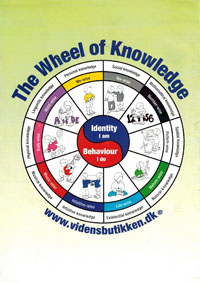 The Wheel of Knowledge